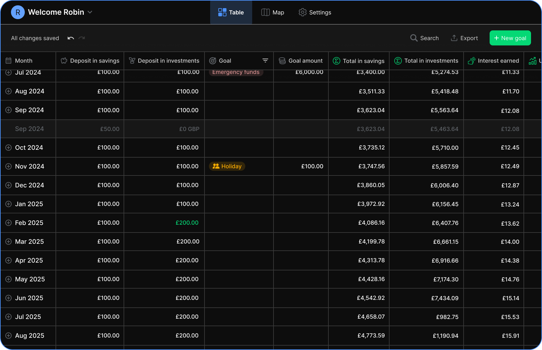 sloth money table view before changing deposits